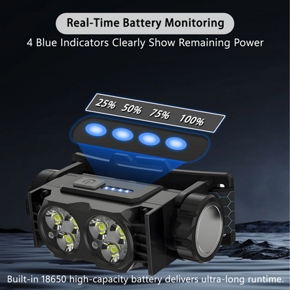 2-Pack LED Headlamp Rechargeable – Super Bright Magnetic Headlight